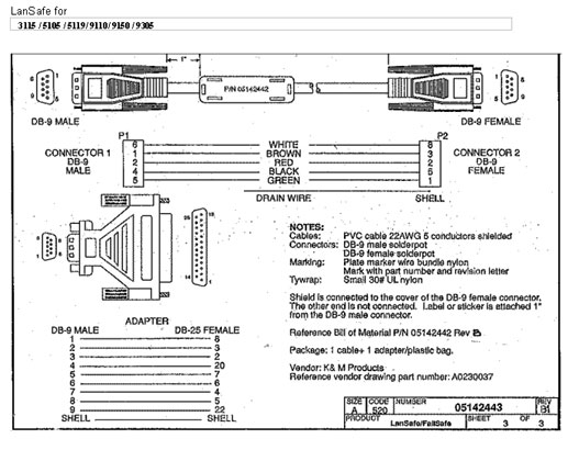 Powerware LanSafe cable