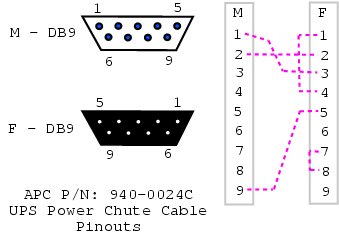 APCC 940-0024C clone diagram