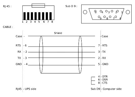 DB9-RJ45 cable