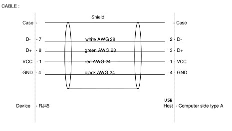 USB-RJ45 cable