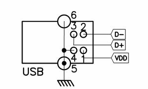 USB scheme